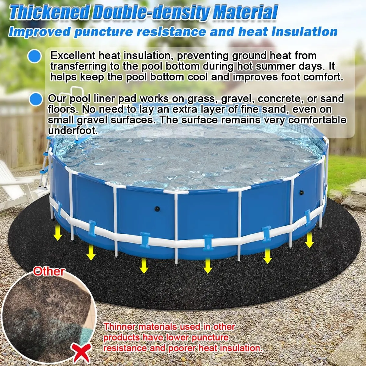 Abimars Thicker 15' Round Pool Liner Pad for Above Ground Swimming Pools, Black Pool Mats for Pool Bottom, Seamless Comfort, Double Density Puncture Resistant
