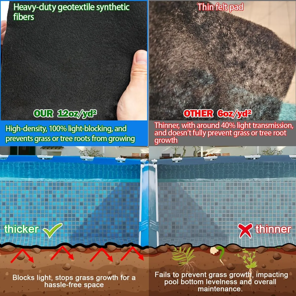 Abimars Thicker 15' Round Pool Liner Pad for Above Ground Swimming Pools, Black Pool Mats for Pool Bottom, Seamless Comfort, Double Density Puncture Resistant