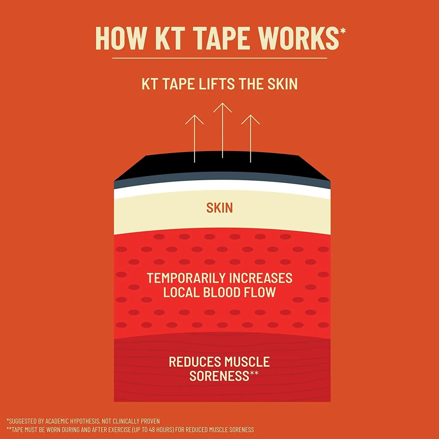 KT Tape, Pro Synthetic Kinesiology Athletic Tape, 150 Count, 10” Precut Strips