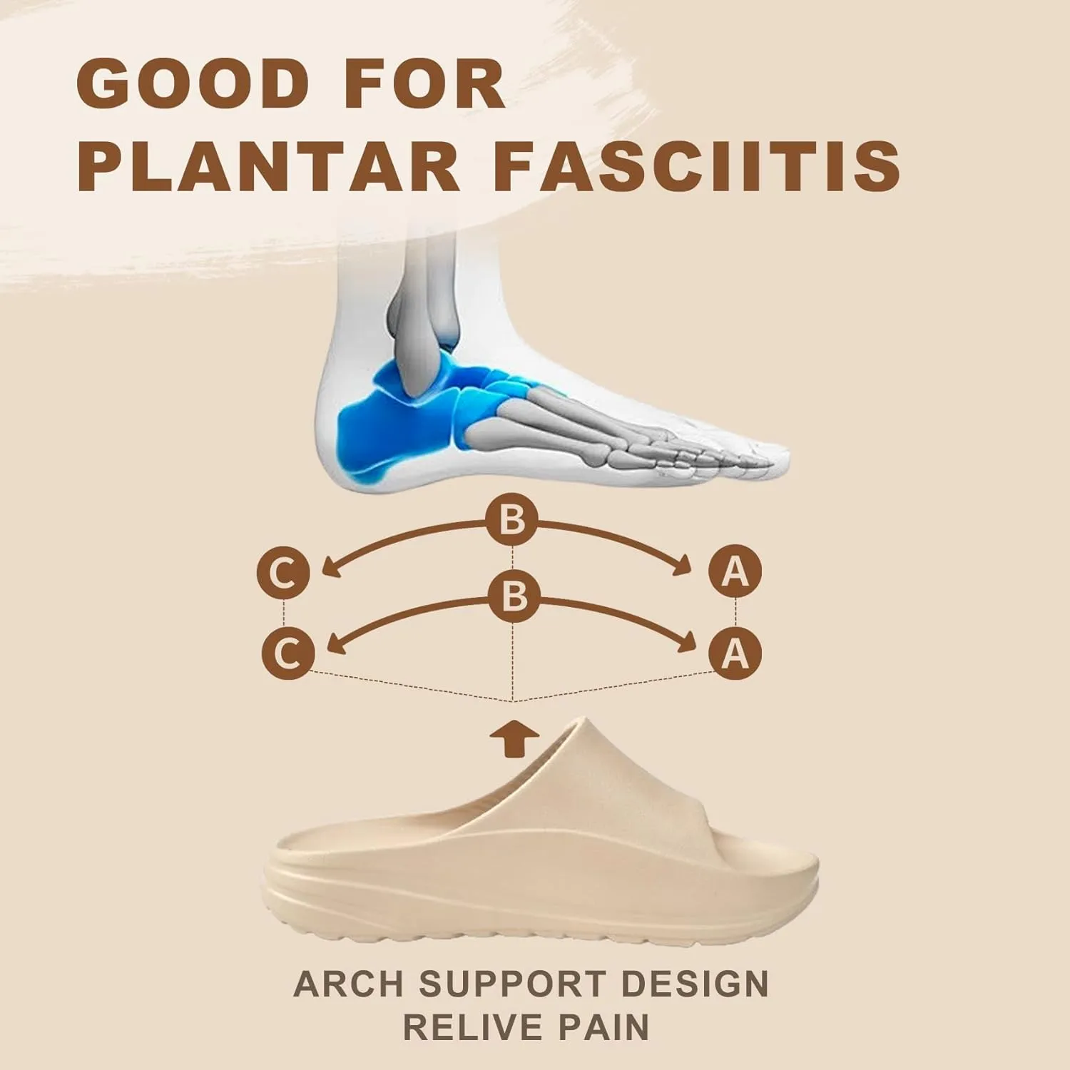 Mens/Womens Sandals Recovery Non-slip Slides with Arch Support Comfy Soft Cloud Pillow Feeling Slippers