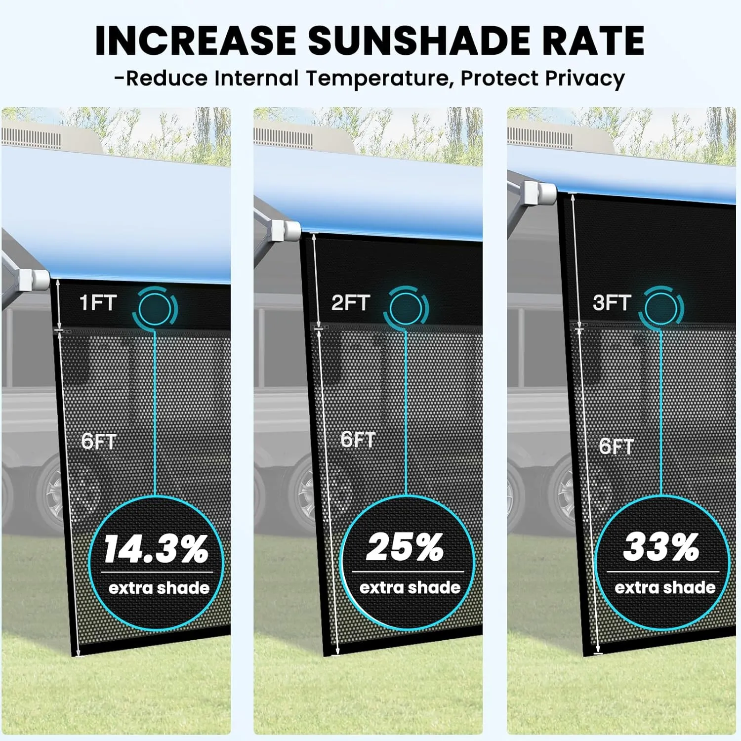 RV Awning Sun Shade Screen with Zipper, Upgrade 600D Oxford Top   8.11oz Denser Mesh Bottom, 95% UV Protection, Easy Install Sunscreen Shade Complete Kits for Trailer Awning 8' x 12'3''