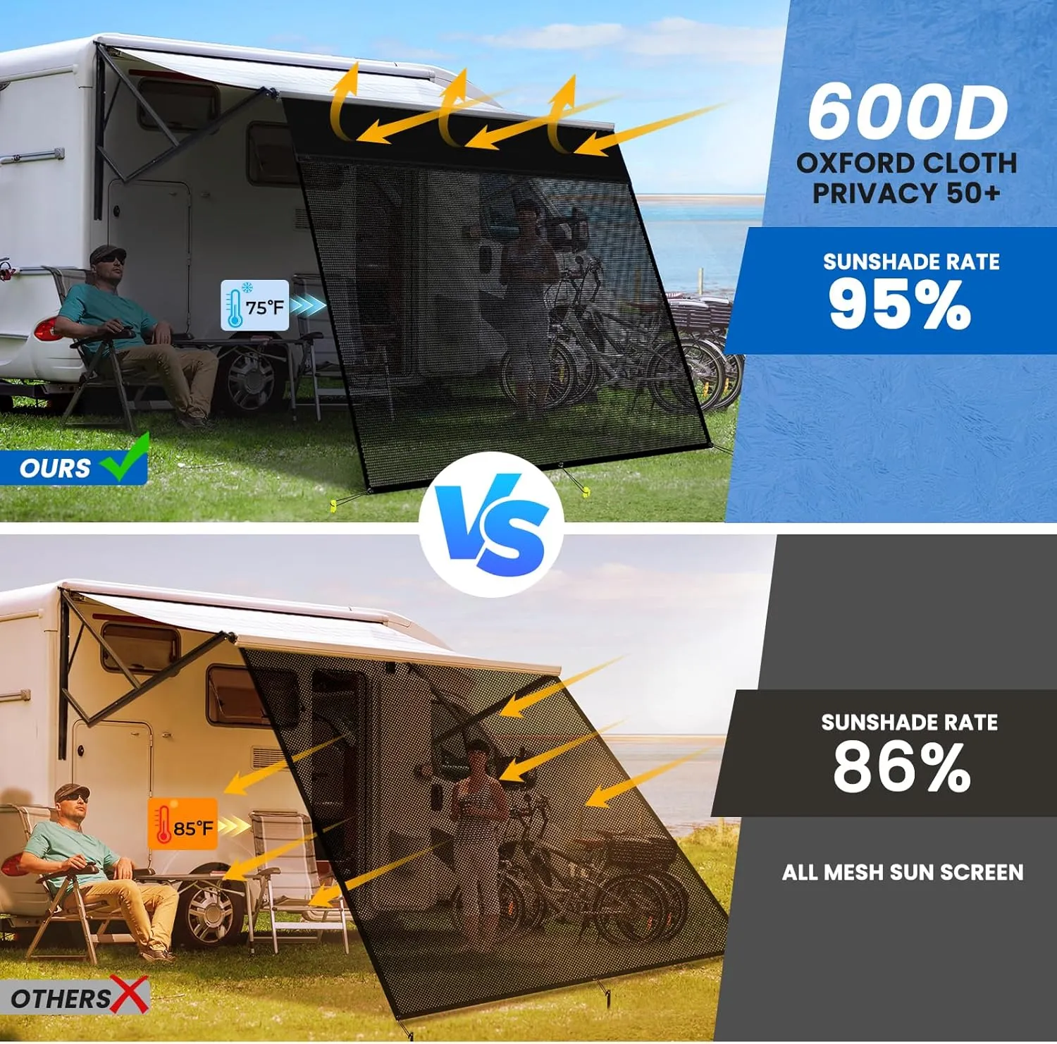 RV Awning Sun Shade Screen with Zipper, Upgrade 600D Oxford Top   8.11oz Denser Mesh Bottom, 95% UV Protection, Easy Install Sunscreen Shade Complete Kits for Trailer Awning 8' x 12'3''