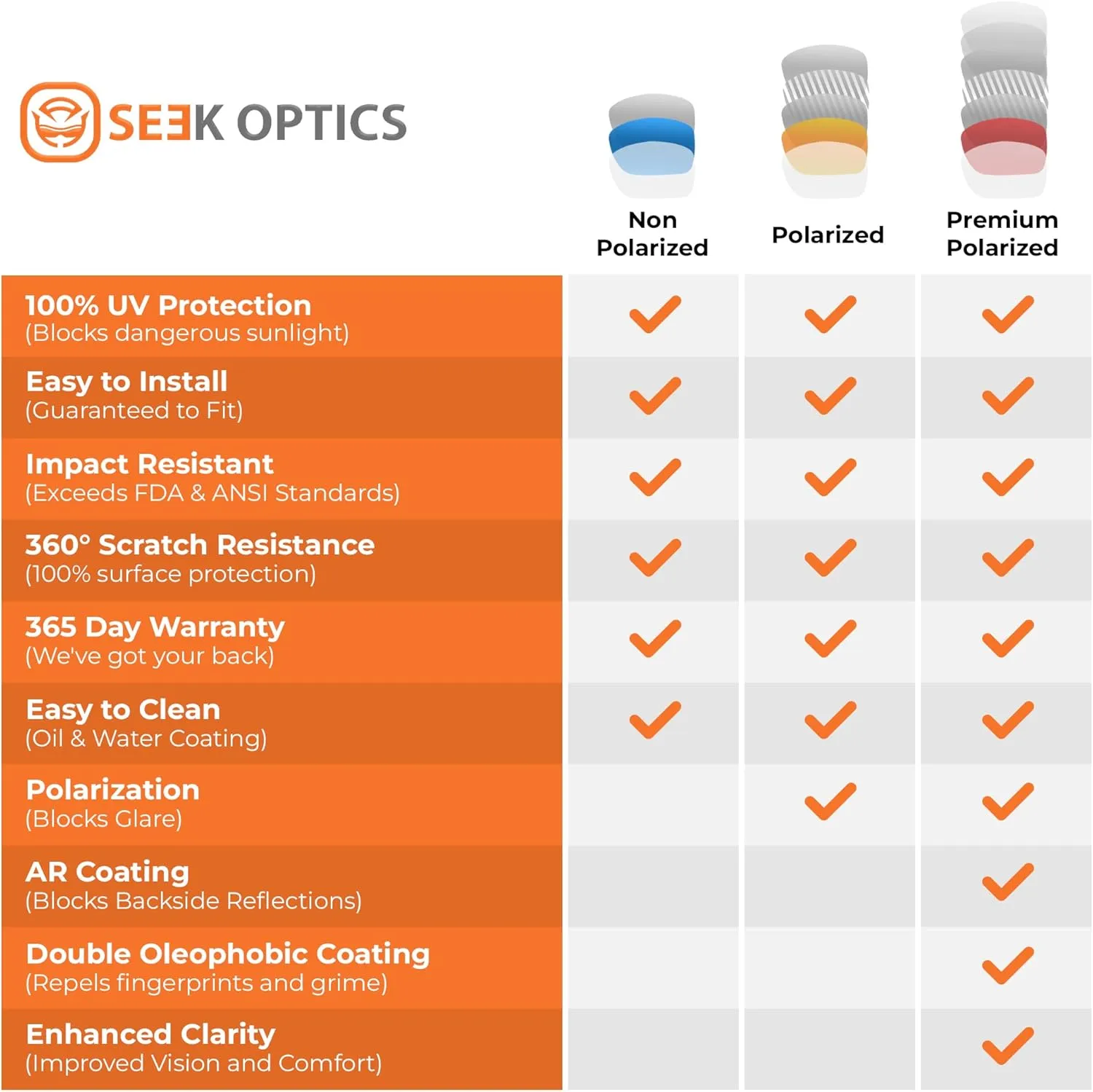 Seek Optics Compatible/Replacement Lenses for Nike Cross Trainer Sunglasses