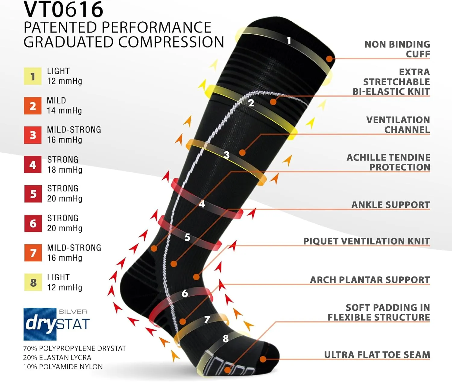 Vitalsox Italian Premium Patented Graduated Silver Drystat Running Socks(1Pair-Compression)